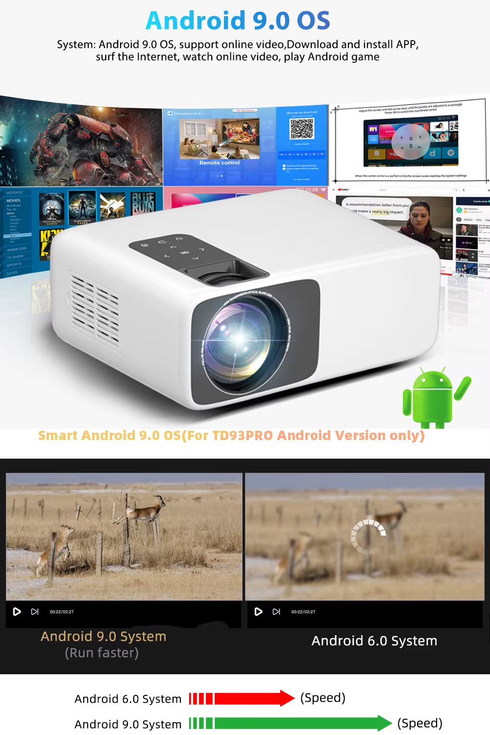 Td93Pro Full HD 1080P Portable Projector - 2K 4K WiFi Home Theater Cinema 3D Smart Device